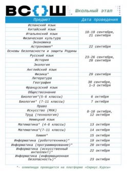 18 сентября начало школьного этапа предметных олимпиад